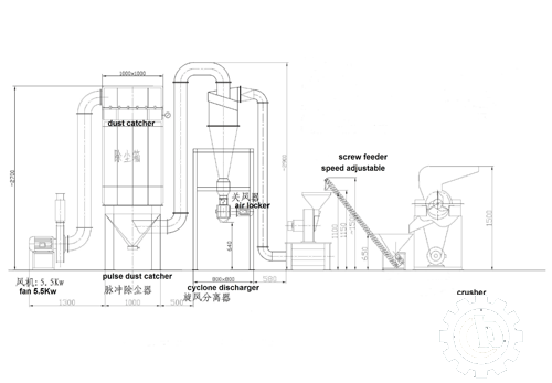 Spices-Crushing-and-Grinding-Line01